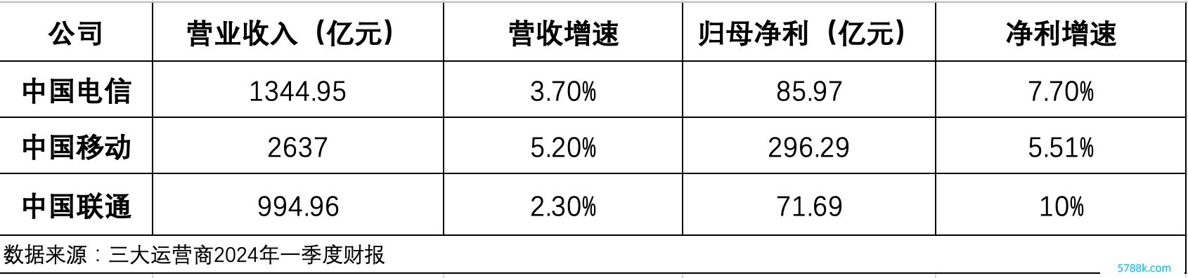 （著作开首：21世纪经济报说念）