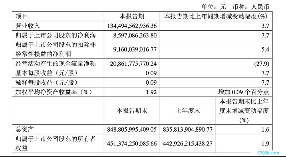 中国电信